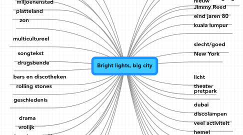 Mind Map: Bright lights, big city