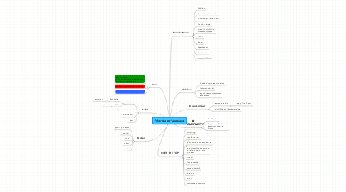Mind Map: "Over the top" experience