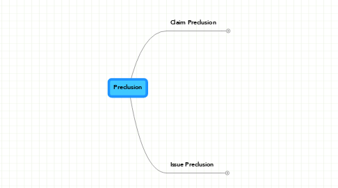 Mind Map: Preclusion