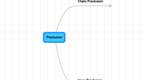 Mind Map: Preclusion