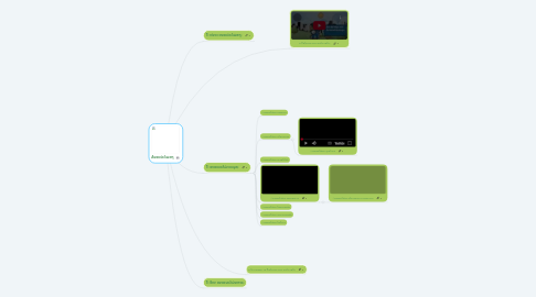 Mind Map: Ανακύκλωση