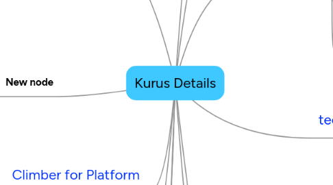 Mind Map: Kurus Details