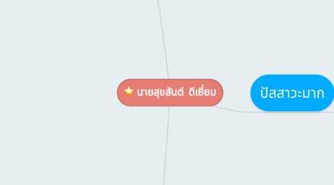 Mind Map: นายสุขสันต์  ดีเยี่ยม