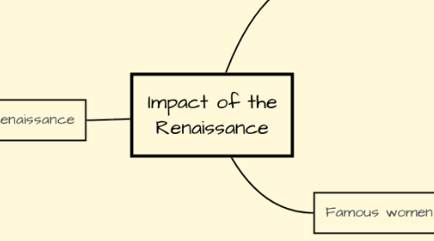 Mind Map: Impact of the Renaissance