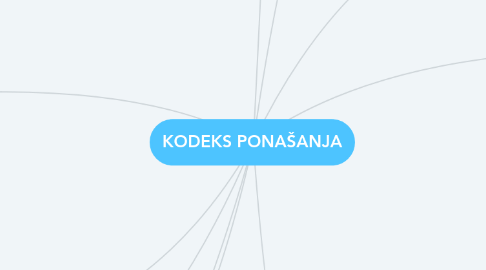 Mind Map: KODEKS PONAŠANJA