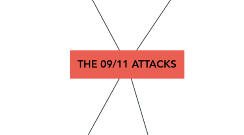 Mind Map: THE 09/11 ATTACKS