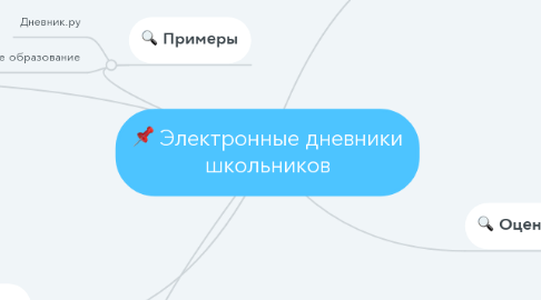 Mind Map: Электронные дневники школьников