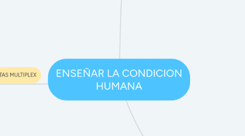 Mind Map: ENSEÑAR LA CONDICION HUMANA