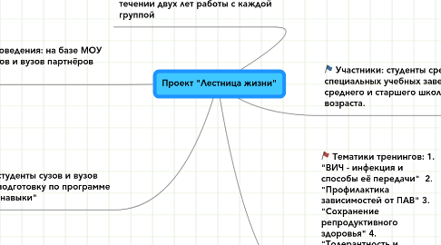 Mind Map: Проект "Лестница жизни"