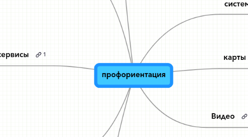 Mind Map: профориентация