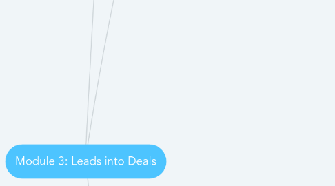 Mind Map: Module 3: Leads into Deals