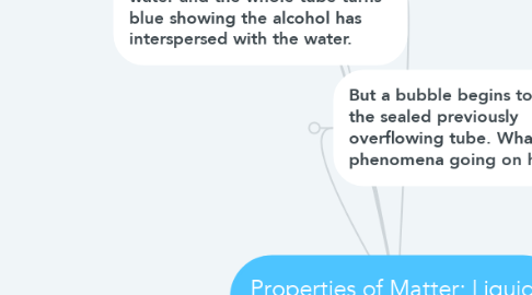 Mind Map: Properties of Matter; Liquids and solids