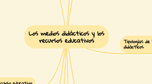 Mind Map: Los medios didácticos y los recursos educativos