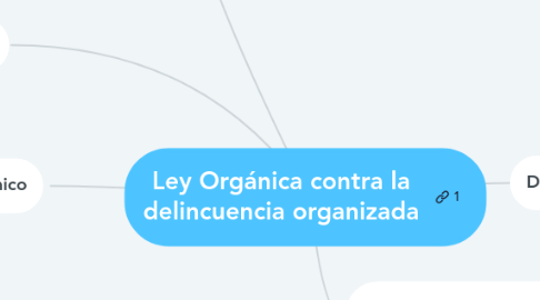 Mind Map: Ley Orgánica contra la delincuencia organizada