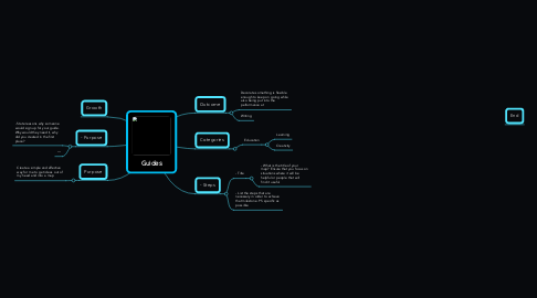 Mind Map: Guides