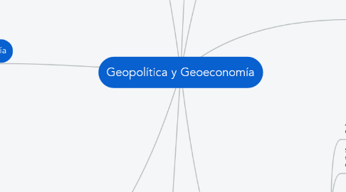 Mind Map: Geopolítica y Geoeconomía