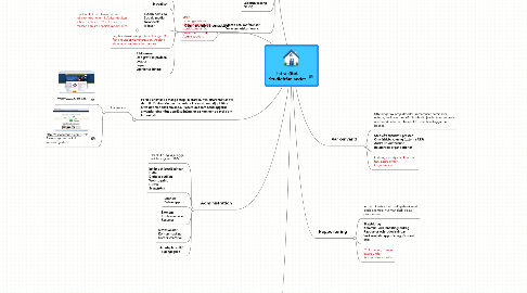 Mind Map: Intranätet Studiefrämjandet