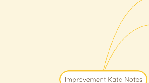Mind Map: Improvement Kata Notes