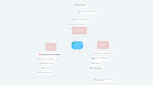 Mind Map: Solidaridad como acción individual