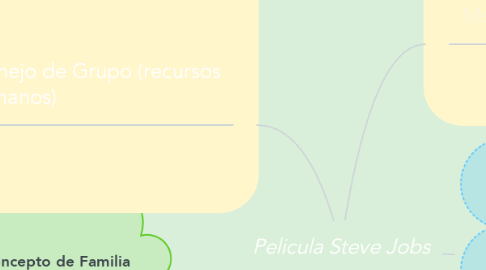 Mind Map: Pelicula Steve Jobs