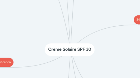 Mind Map: Crème Solaire SPF 30