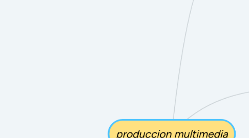 Mind Map: produccion multimedia