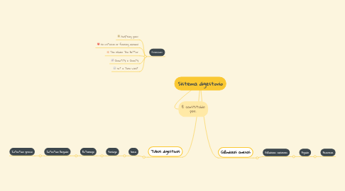 Mind Map: Sistema digestorio