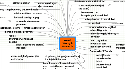 Mind Map: Weird, Wacky & Wonderful