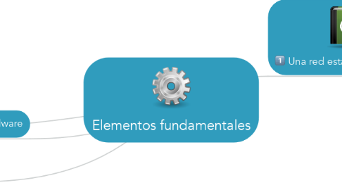 Mind Map: Elementos fundamentales