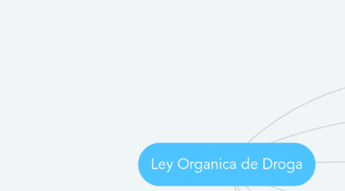 Mind Map: Ley Organica de Droga