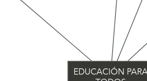 Mind Map: EDUCACIÓN PARA TODOS