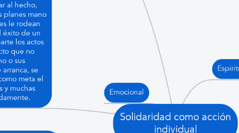 Mind Map: Solidaridad como acción individual