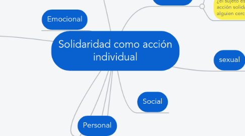 Mind Map: Solidaridad como acción individual