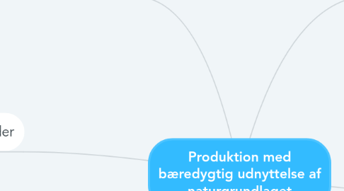 Mind Map: Produktion med bæredygtig udnyttelse af naturgrundlaget