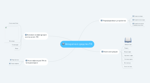 Mind Map: Аппаратное средство ПК