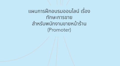 Mind Map: แผนการฝึกอบรมออนไลน์ เรื่อง ทักษะการขาย สำหรับพนักงานขายหน้าร้าน (Promoter)