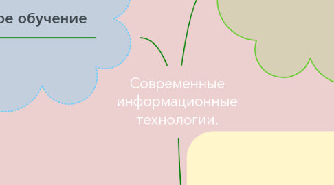 Mind Map: Современные информационные технологии.