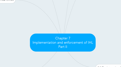 Mind Map: Chapter 7 Implementation and enforcement of IHL Part II