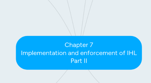 Mind Map: Chapter 7 Implementation and enforcement of IHL Part II