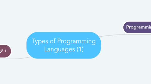 Mind Map: Types of Programming Languages (1)