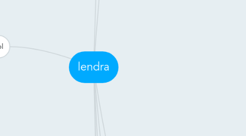 Mind Map: lendra