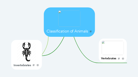 Mind Map: Classification of Animals
