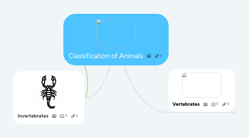 Mind Map: Classification of Animals