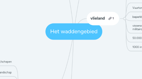 Mind Map: Het waddengebied