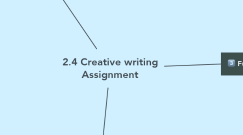 Mind Map: 2.4 Creative writing Assignment