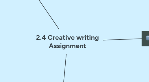 Mind Map: 2.4 Creative writing Assignment