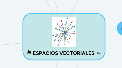 Mind Map: ESPACIOS VECTORIALES