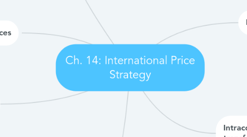 Mind Map: Ch. 14: International Price Strategy