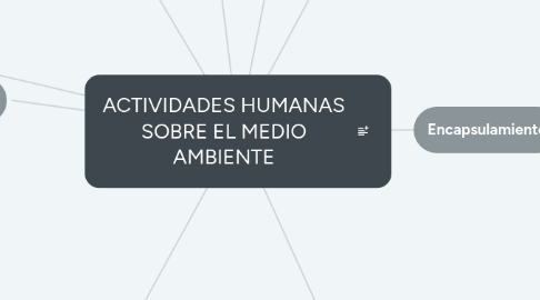 Mind Map: ACTIVIDADES HUMANAS SOBRE EL MEDIO AMBIENTE