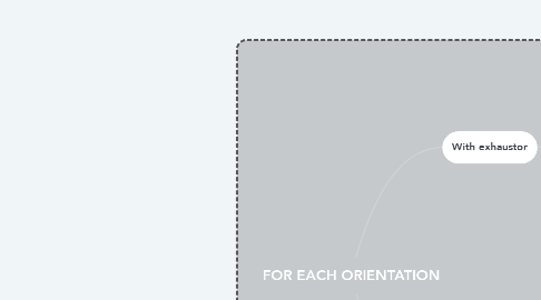 Mind Map: FOR EACH ORIENTATION